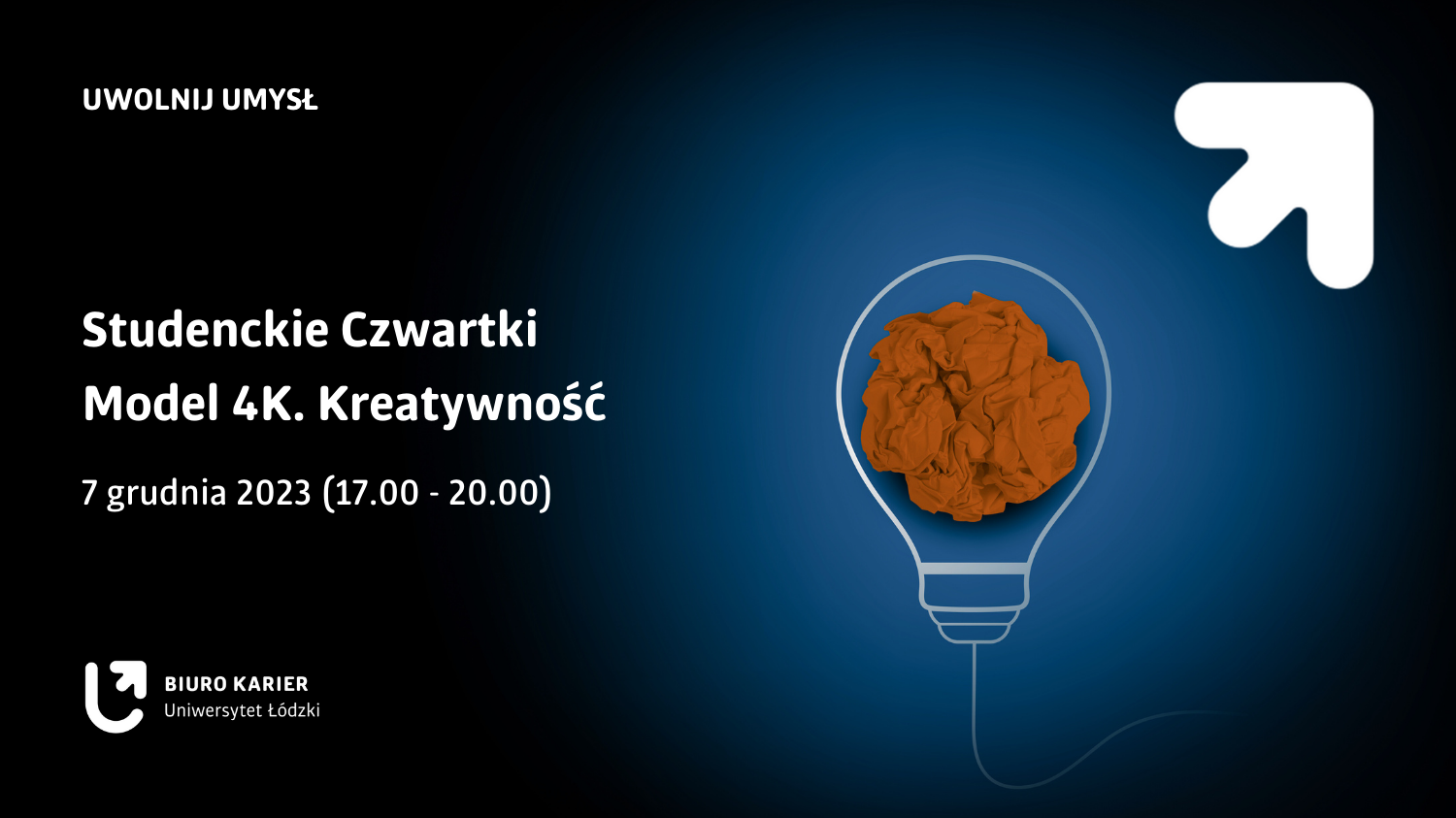 Model 4K. Kreatywność